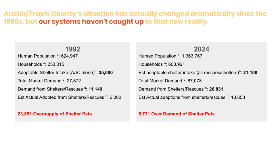 image3 - What to Know About APA!&rsquo;s Position on the Repeal of Austin&rsquo;s Spay Notification Ordinance